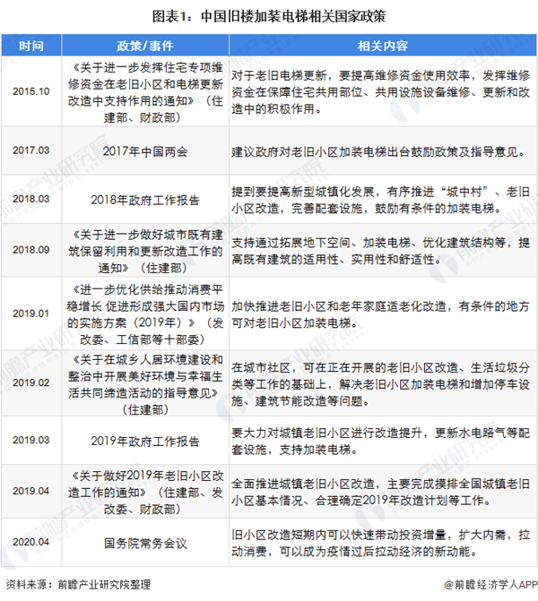 政策資金支持將加速加裝電梯市場(chǎng)爆發(fā) 政策資金支持將加速加裝電梯市場(chǎng)爆發(fā)