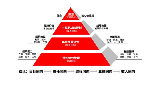 廣東萬事泰集團(tuán)有限公司管理升級項(xiàng)目啟動 廣東萬事泰集團(tuán)有限公司管理升級項(xiàng)目啟動