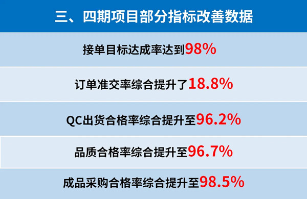 東莞市升禾飾品有限公司管理升級三、四期部分指標改善數據